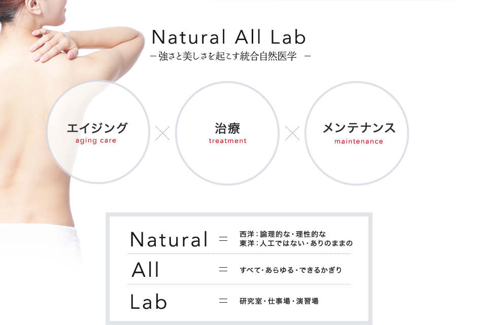 Natural All Lab 強さと美しさを起こす統合自然医学